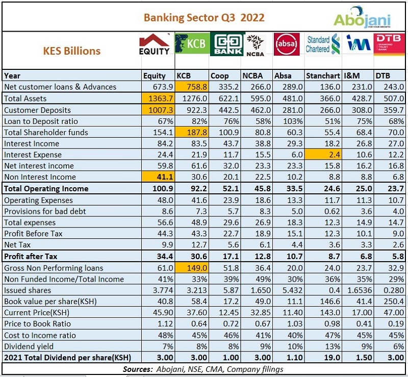 When To Buy Bank Stocks